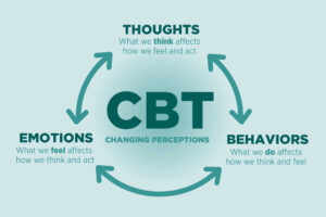 CBT